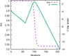 Thumbnail: Fig. 4 Refer to the following caption and surrounding text.
