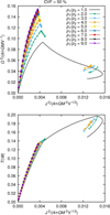 Thumbnail: Fig. 7 Refer to the following caption and surrounding text.