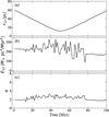 Thumbnail: Fig. 4 Refer to the following caption and surrounding text.