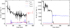 Thumbnail: Fig. 5 Refer to the following caption and surrounding text.