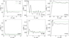Thumbnail: Fig. 6 Refer to the following caption and surrounding text.