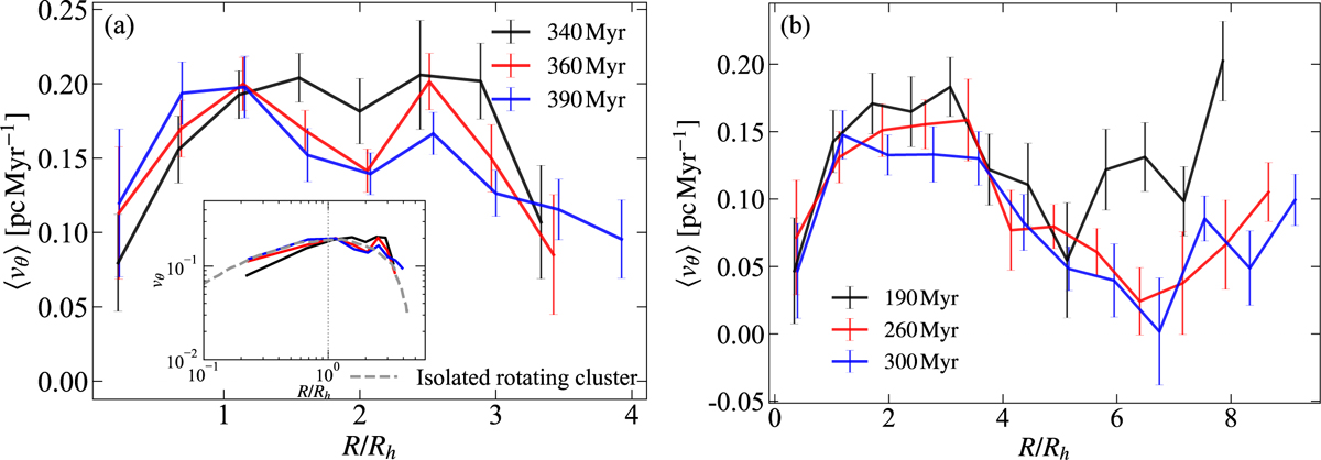 Fig. 7 Refer to the following caption and surrounding text.