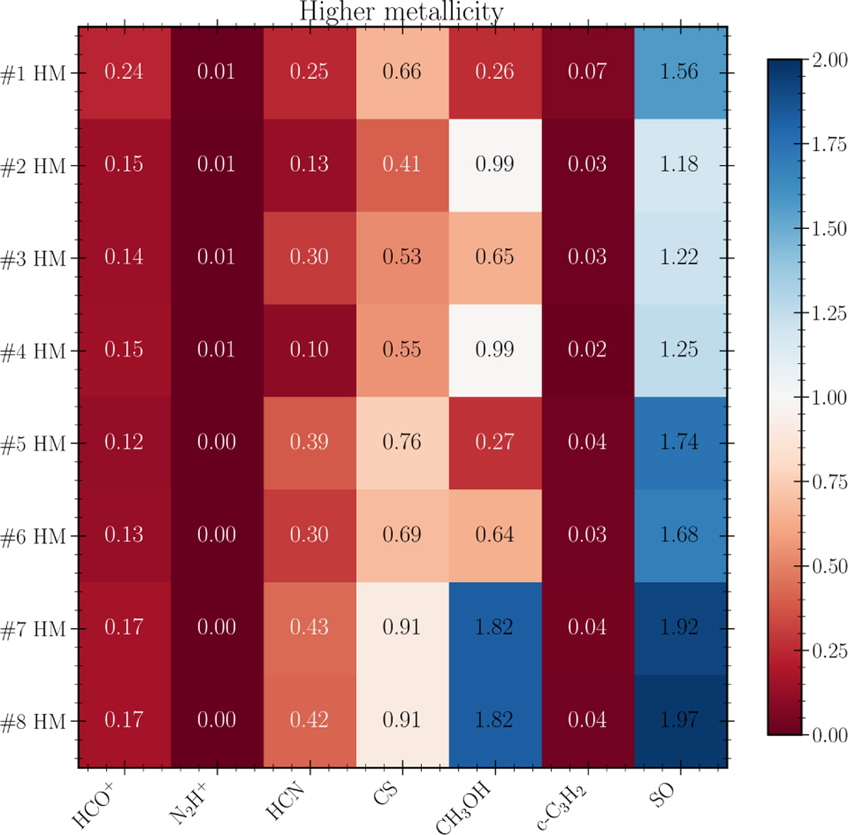 Fig. 10 Refer to the following caption and surrounding text.