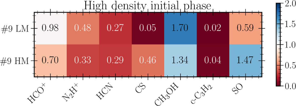 Fig. 11 Refer to the following caption and surrounding text.