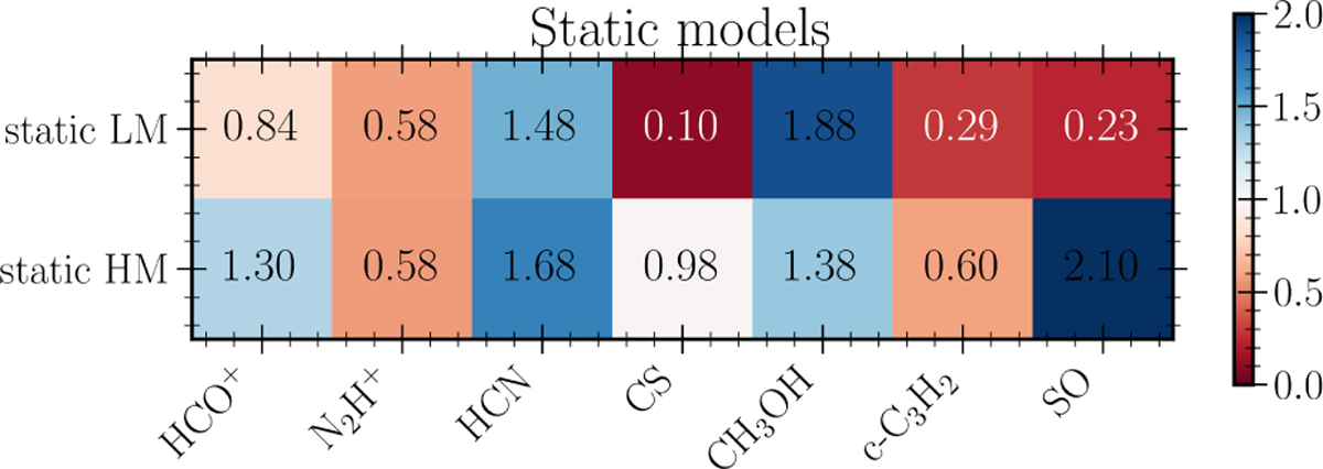 Fig. 12 Refer to the following caption and surrounding text.