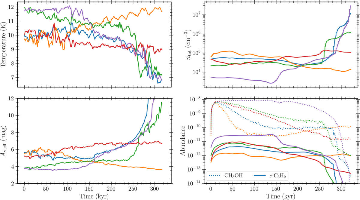Fig. B.1 Refer to the following caption and surrounding text.