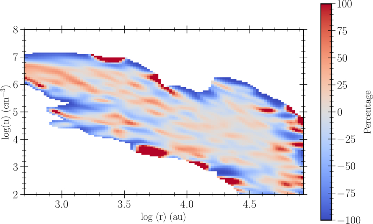 Fig. C.2 Refer to the following caption and surrounding text.