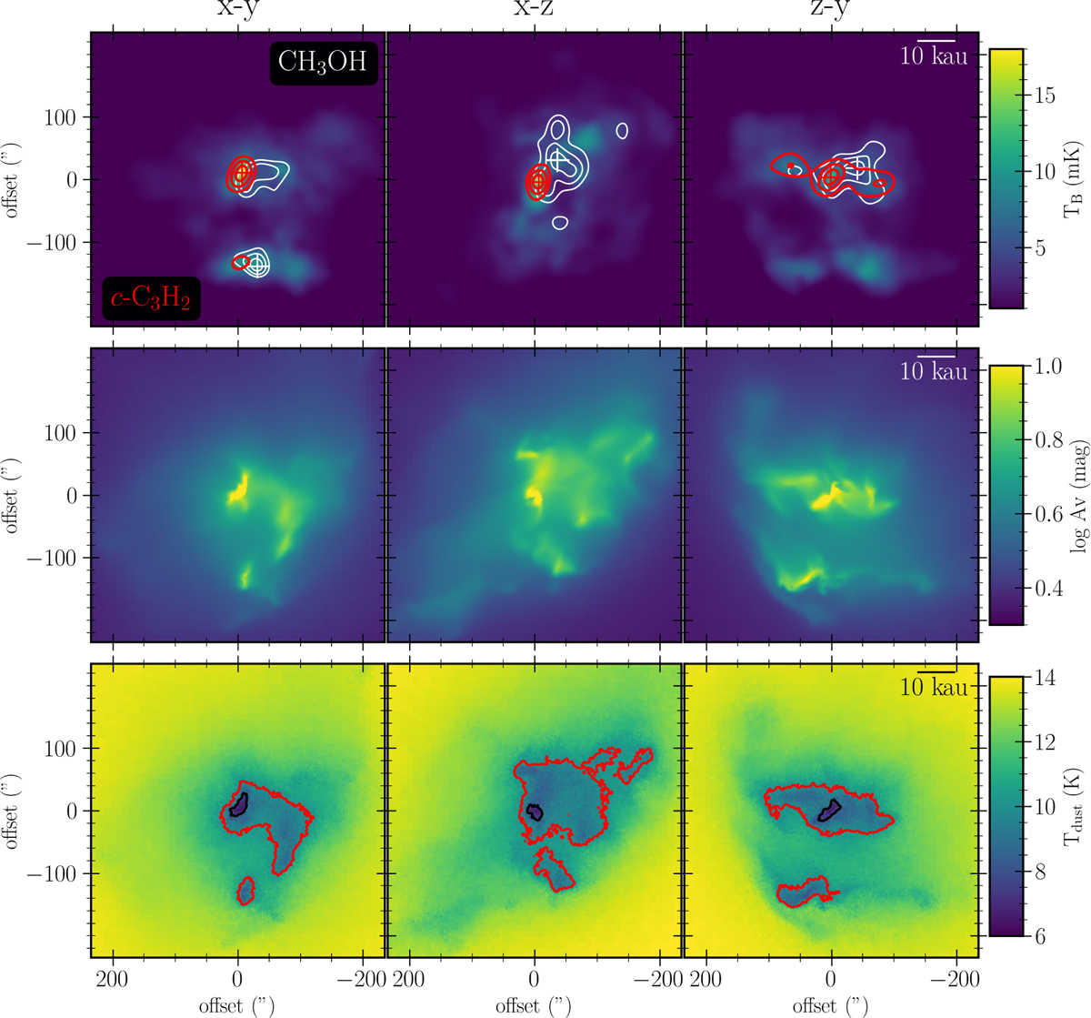 Fig. 3 Refer to the following caption and surrounding text.