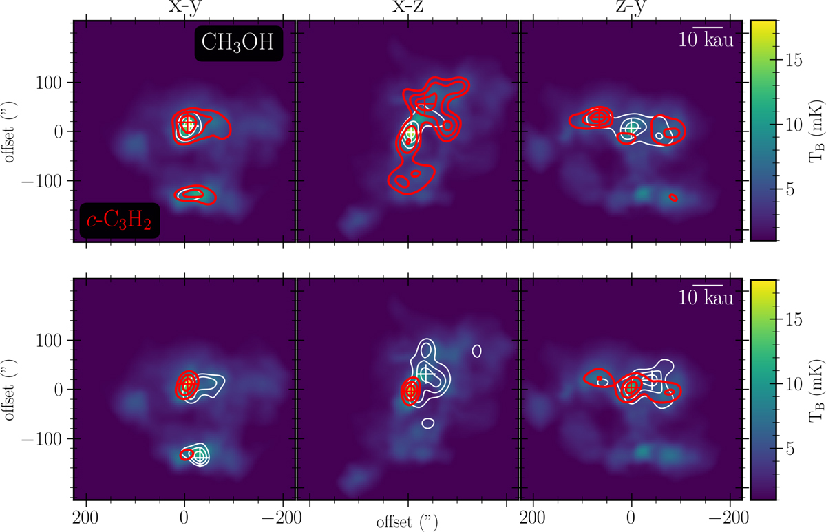 Fig. 4 Refer to the following caption and surrounding text.