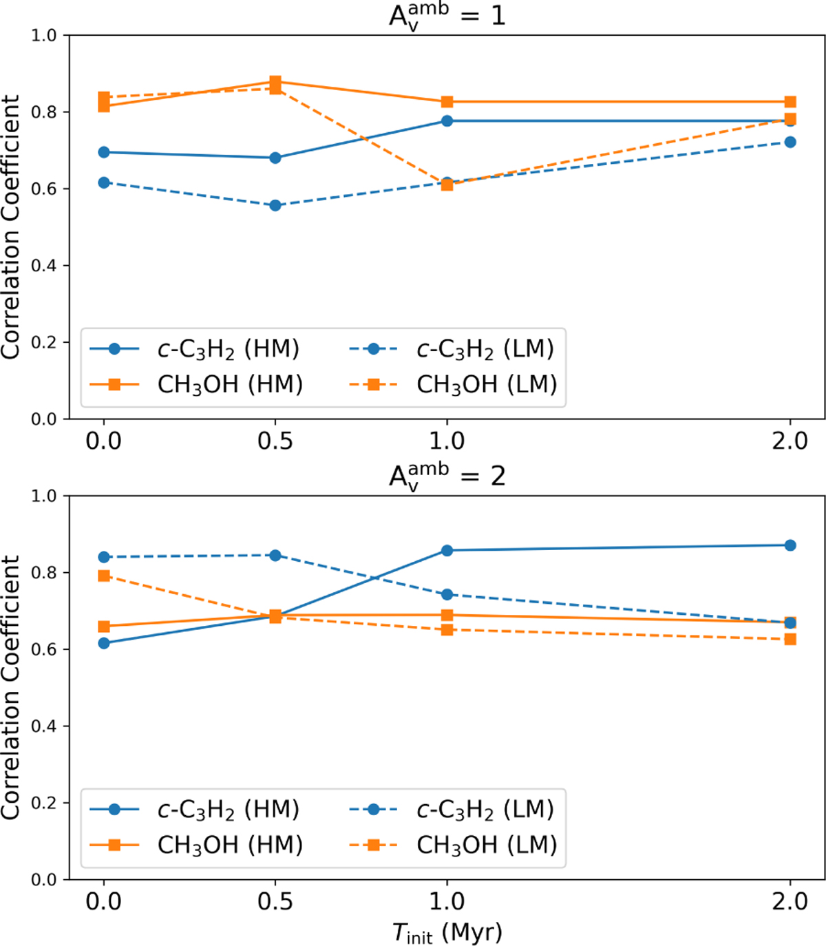 Fig. 6 Refer to the following caption and surrounding text.