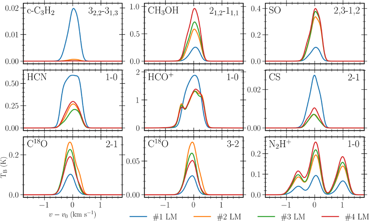 Fig. 7 Refer to the following caption and surrounding text.
