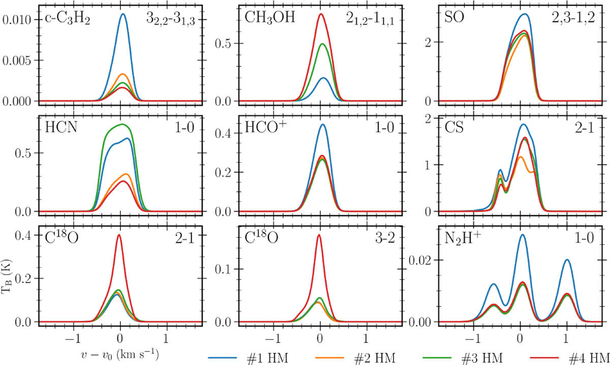 Fig. 8 Refer to the following caption and surrounding text.