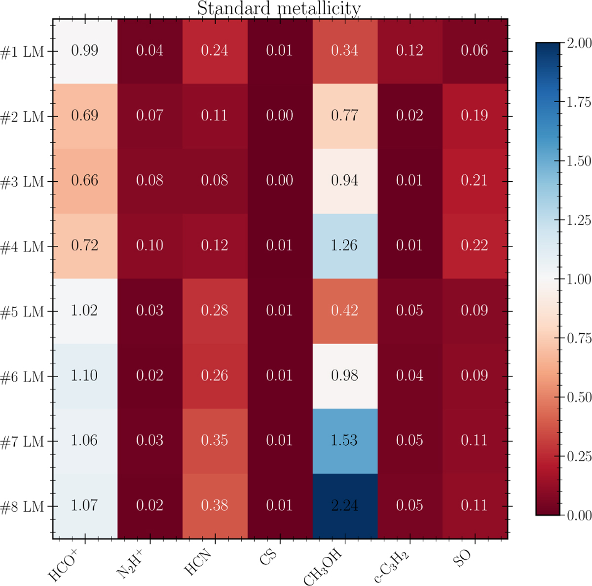 Fig. 9 Refer to the following caption and surrounding text.