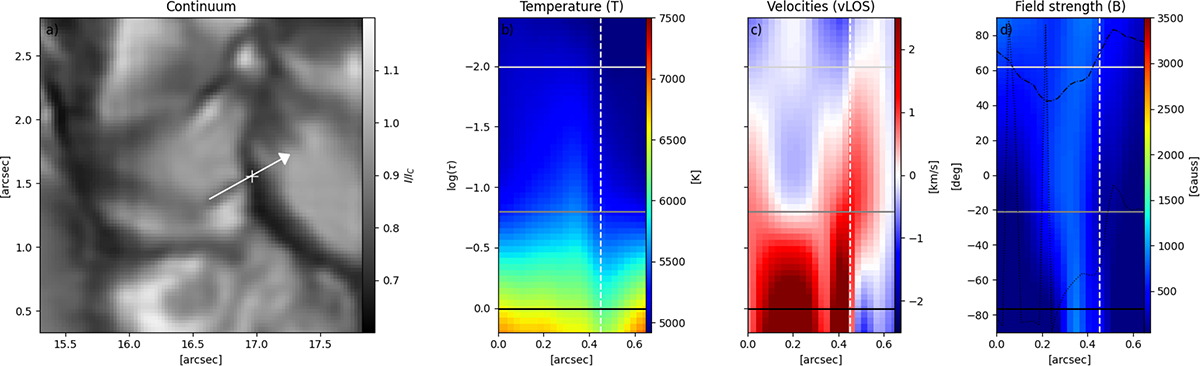 Fig. 6. Refer to the following caption and surrounding text.