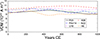 Thumbnail: Fig. 2. Refer to the following caption and surrounding text.