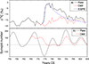 Thumbnail: Fig. 3. Refer to the following caption and surrounding text.