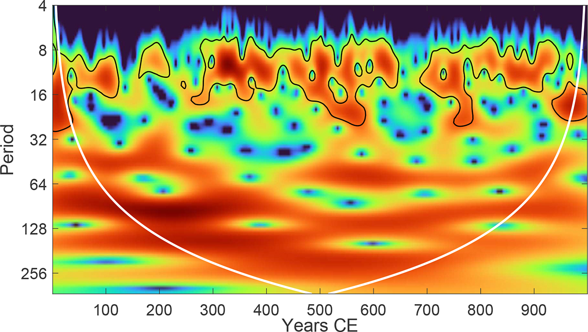 Fig. 6. Refer to the following caption and surrounding text.