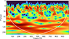 Thumbnail: Fig. 6. Refer to the following caption and surrounding text.