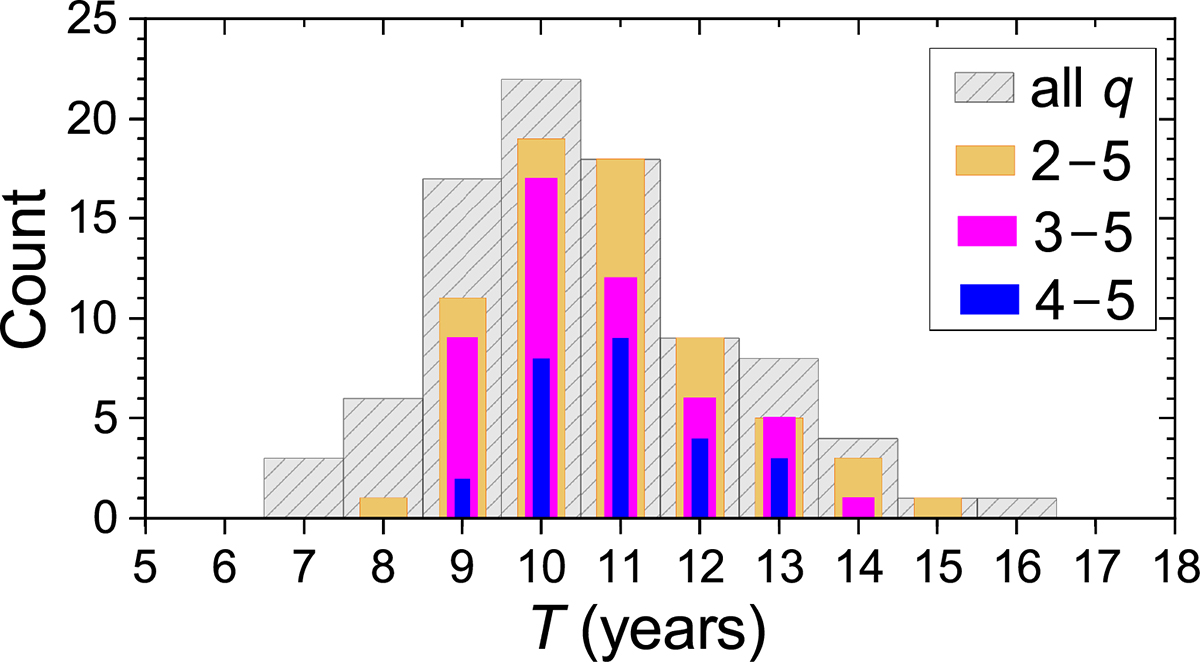 Fig. 7. Refer to the following caption and surrounding text.