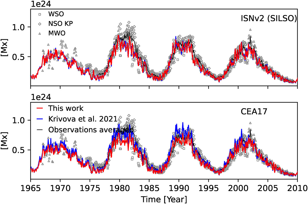 Fig. 1. Refer to the following caption and surrounding text.