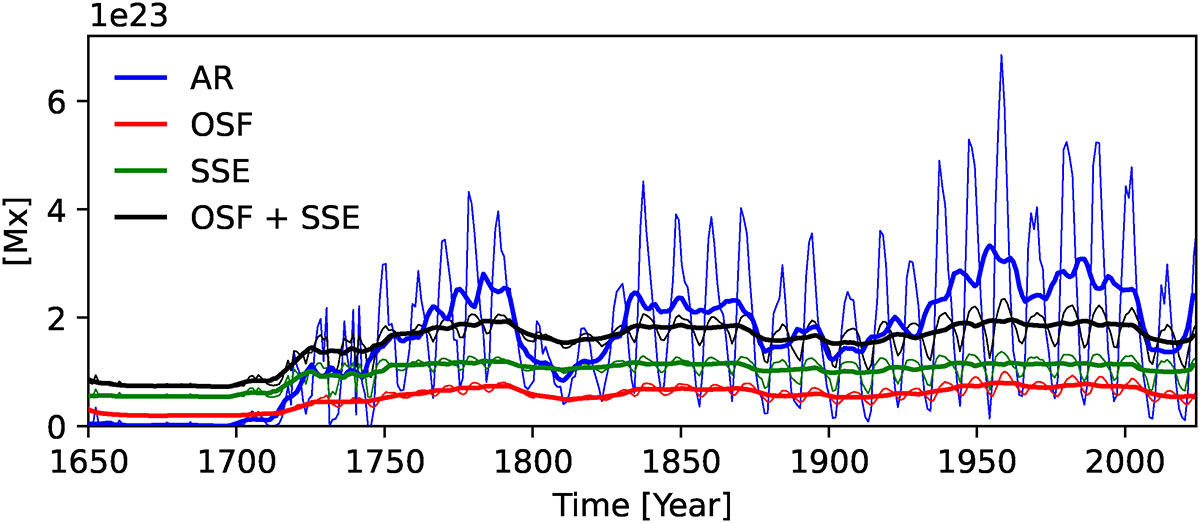 Fig. B.1. Refer to the following caption and surrounding text.