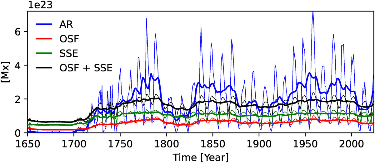 Fig. 2. Refer to the following caption and surrounding text.