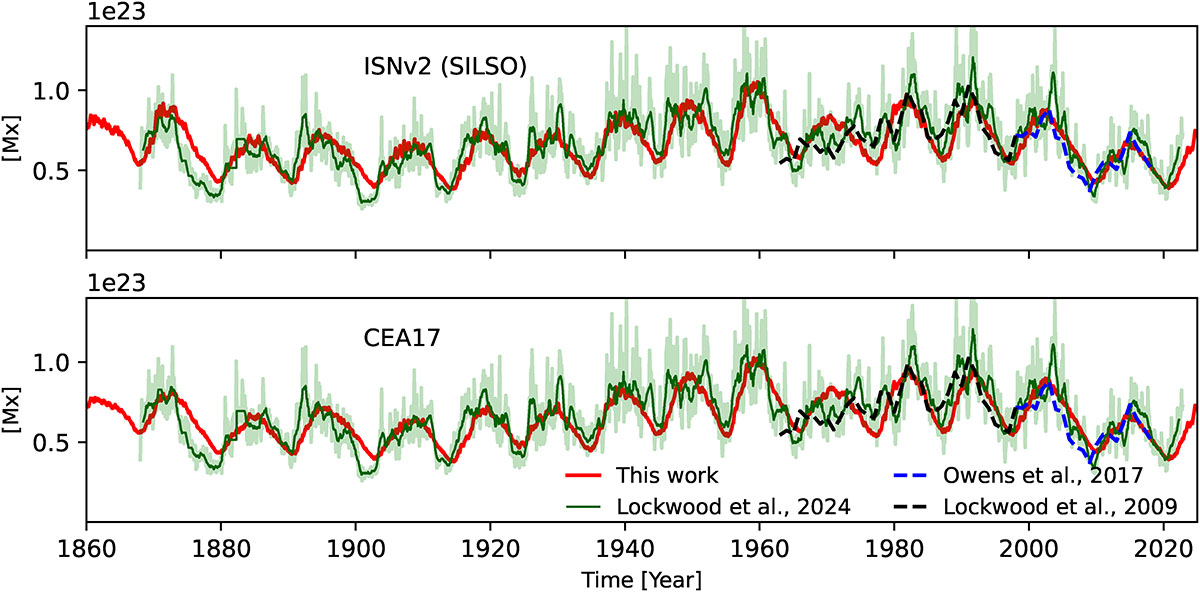 Fig. 3. Refer to the following caption and surrounding text.
