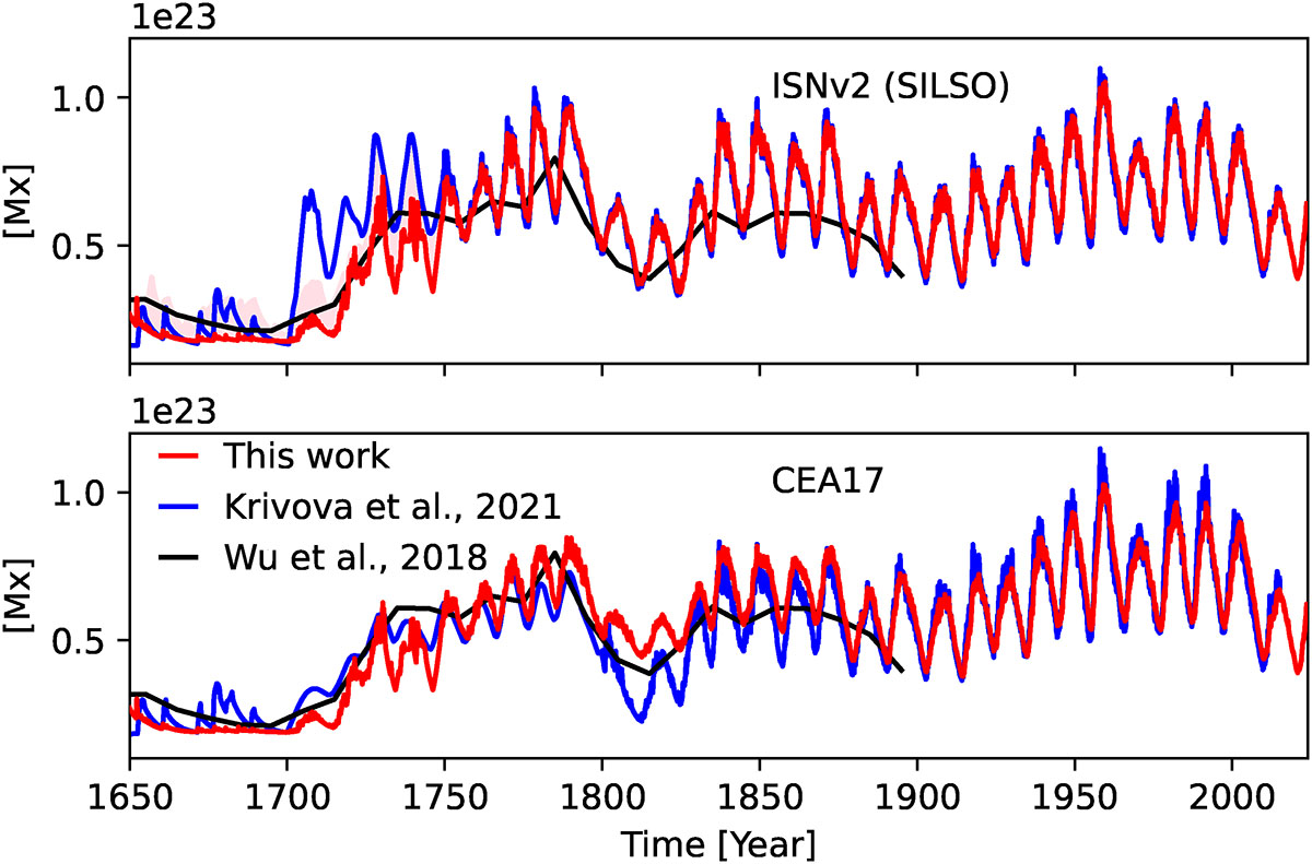 Fig. 4. Refer to the following caption and surrounding text.