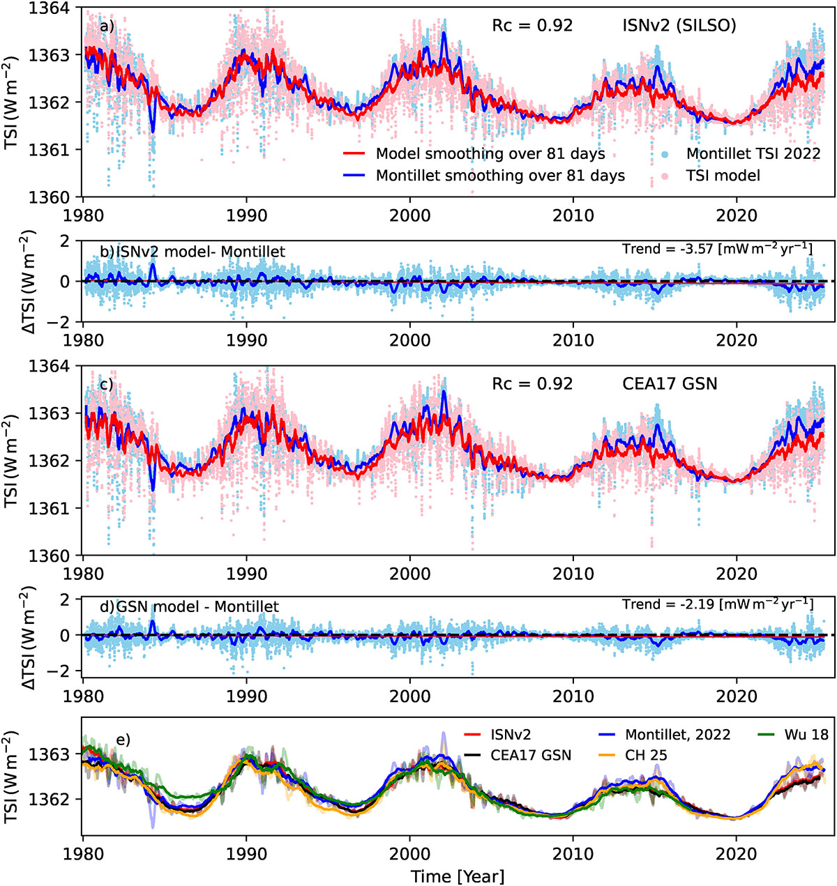 Fig. 5. Refer to the following caption and surrounding text.