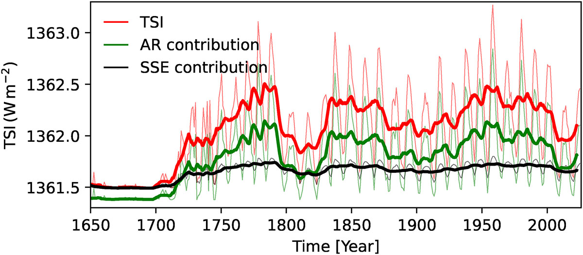 Fig. 7. Refer to the following caption and surrounding text.