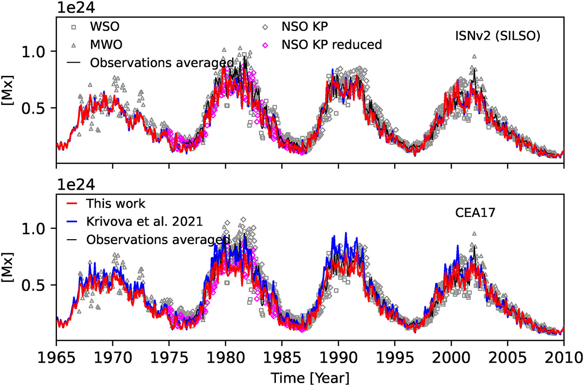 Fig. A.1. Refer to the following caption and surrounding text.