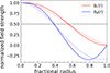 Thumbnail: Fig. B.1. Refer to the following caption and surrounding text.