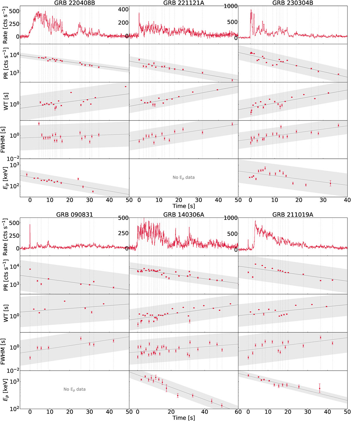 Fig. A.1. Refer to the following caption and surrounding text.