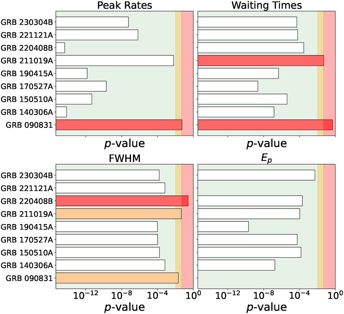 Fig. C.1. Refer to the following caption and surrounding text.