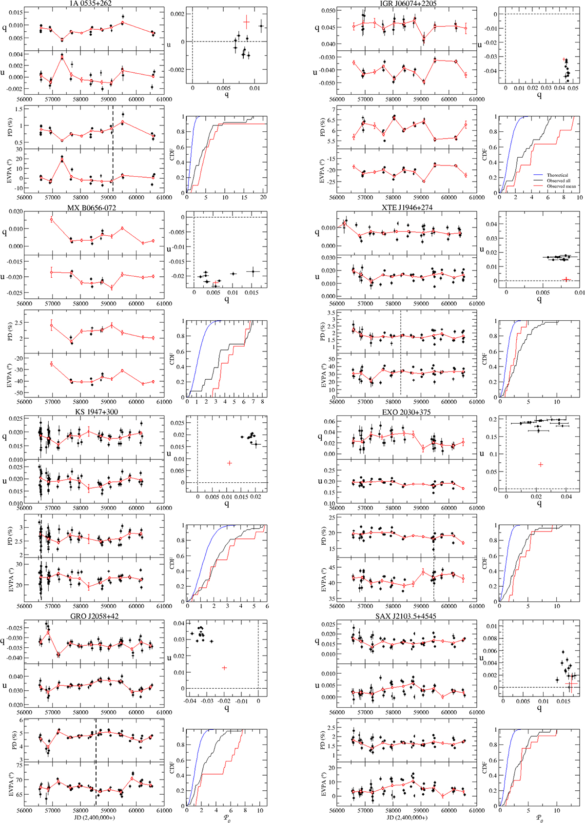 Fig. A.1. Refer to the following caption and surrounding text.