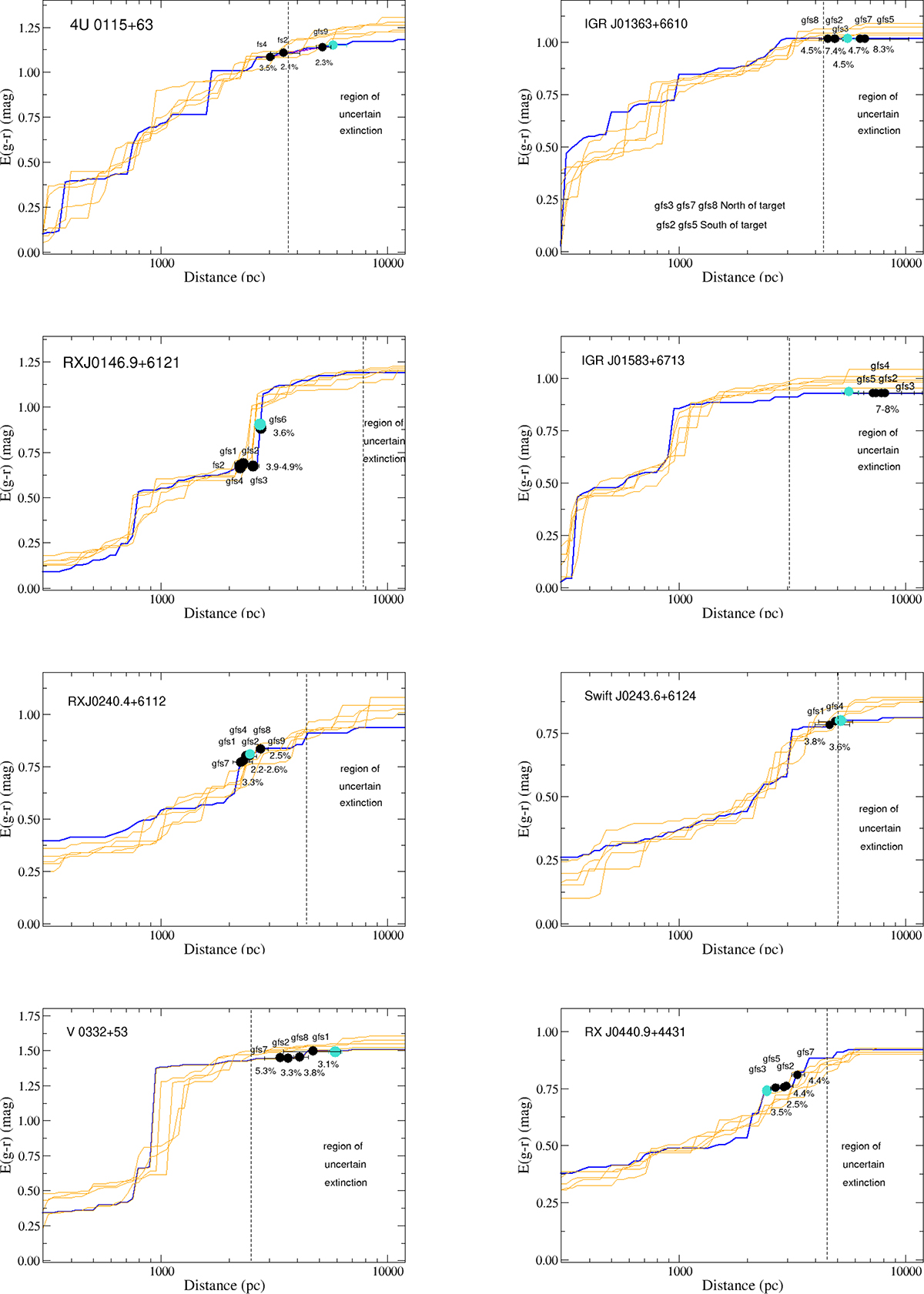 Fig. B.1. Refer to the following caption and surrounding text.
