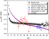 Thumbnail: Fig. 2 Refer to the following caption and surrounding text.