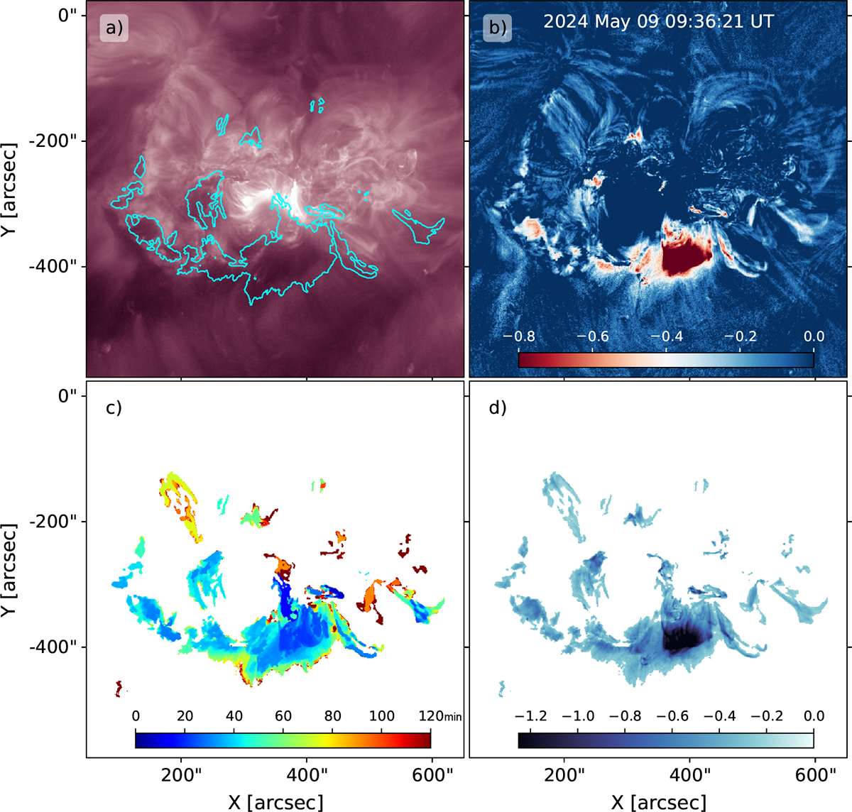 Fig. 1. Refer to the following caption and surrounding text.