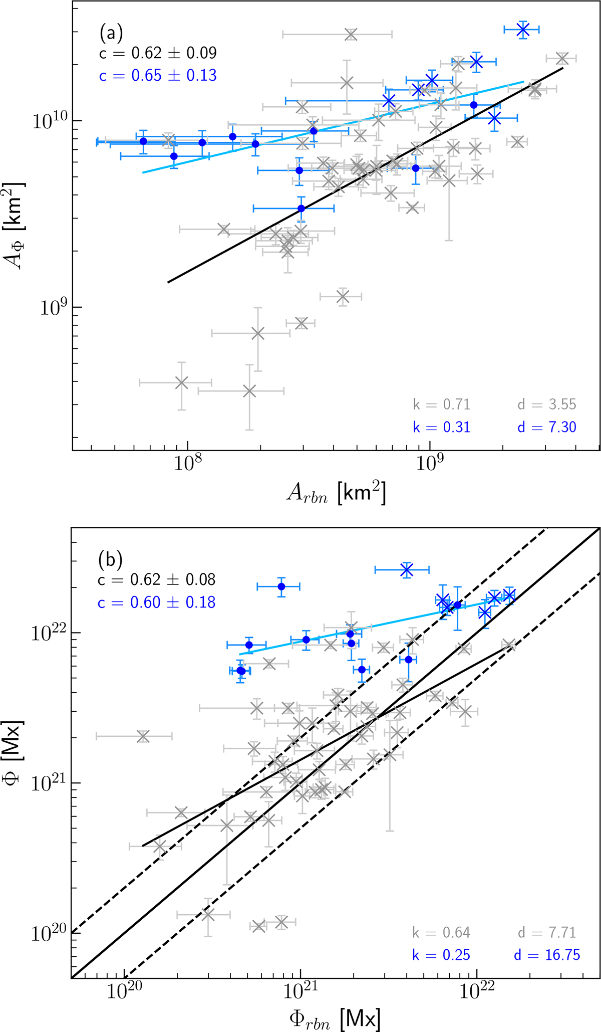 Fig. 2. Refer to the following caption and surrounding text.