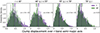 Thumbnail: Fig. 10. Refer to the following caption and surrounding text.