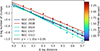 Thumbnail: Fig. 4. Refer to the following caption and surrounding text.