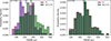 Thumbnail: Fig. 6. Refer to the following caption and surrounding text.