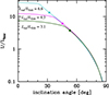 Thumbnail: Fig. 3. Refer to the following caption and surrounding text.