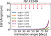 Thumbnail: Fig. 7. Refer to the following caption and surrounding text.