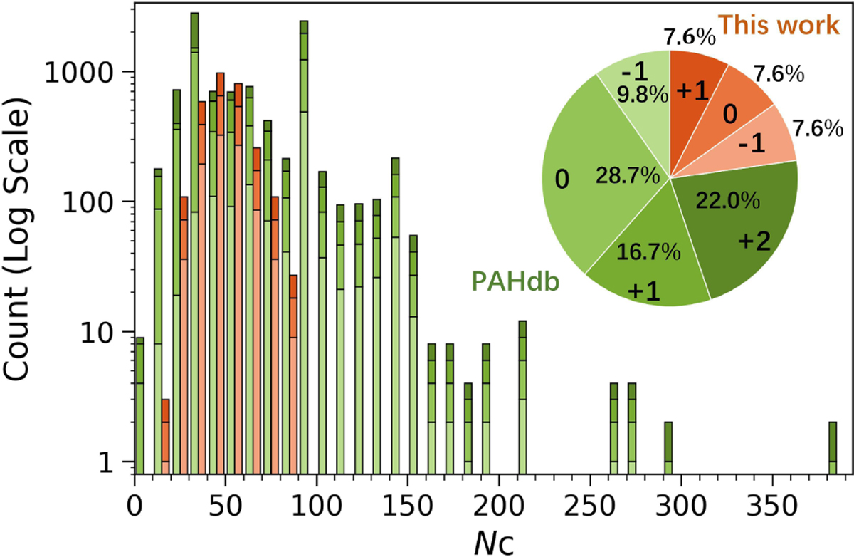 Fig. 1 Refer to the following caption and surrounding text.