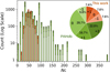 Thumbnail: Fig. 1 Refer to the following caption and surrounding text.