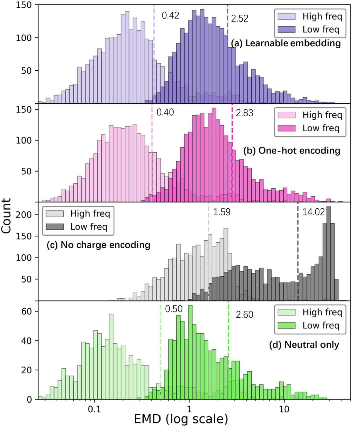 Fig. 3 Refer to the following caption and surrounding text.