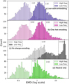 Thumbnail: Fig. 3 Refer to the following caption and surrounding text.