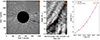 Thumbnail: Fig. 3. Refer to the following caption and surrounding text.