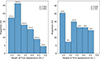 Thumbnail: Fig. 4. Refer to the following caption and surrounding text.